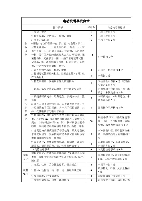 电动吸引器吸痰术