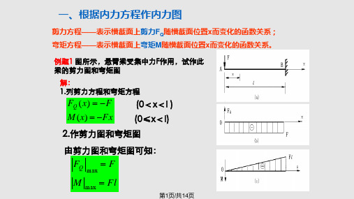 梁弯矩求法PPT课件