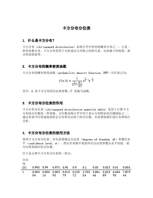 卡方分布分位表