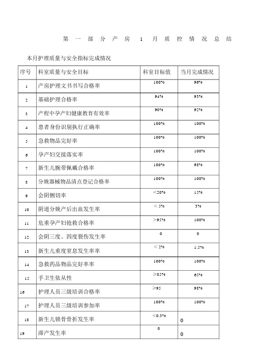 产房质控.docx