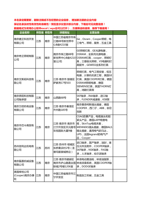 新版江苏省cooper工商企业公司商家名录名单联系方式大全12家