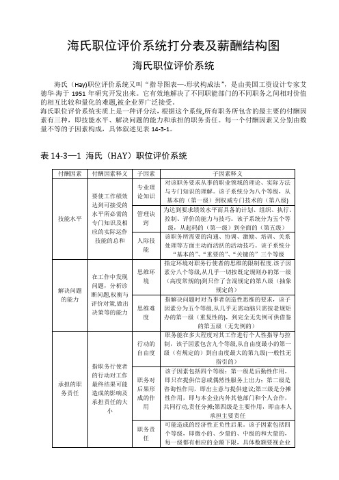 薪酬管理——海氏职位评价系统打分表及薪酬结构图