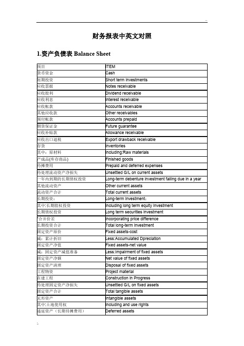 财务报表中英文对照