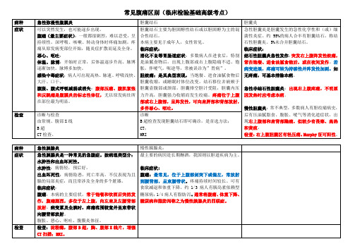 常见腹痛区别(临床检验基础高级考点)