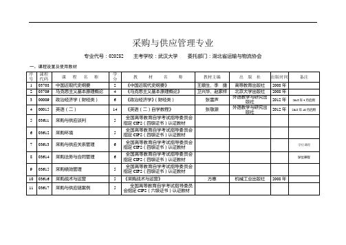 采购与供应管理专业