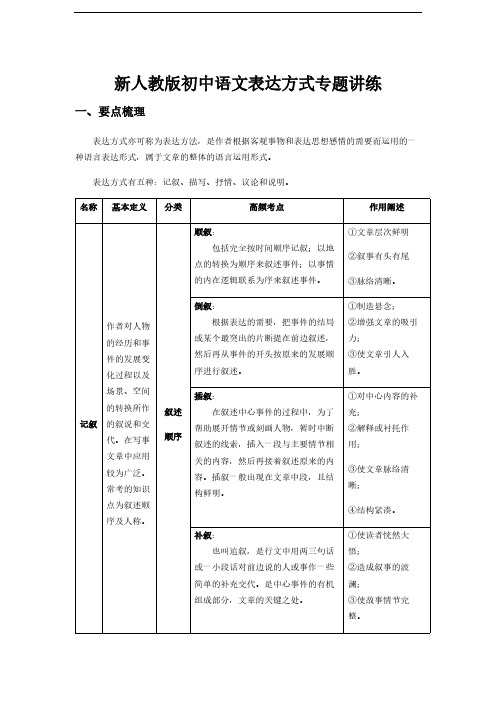 新人教版初中语文表达方式专题讲练