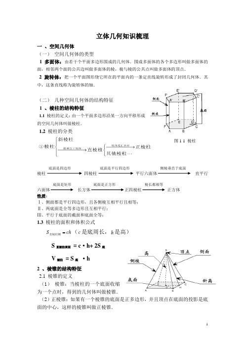 高中数学立体几何知识点总结(超详细)