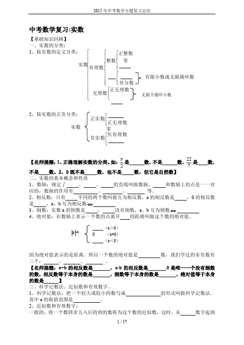 2015年中考数学专题复习总结