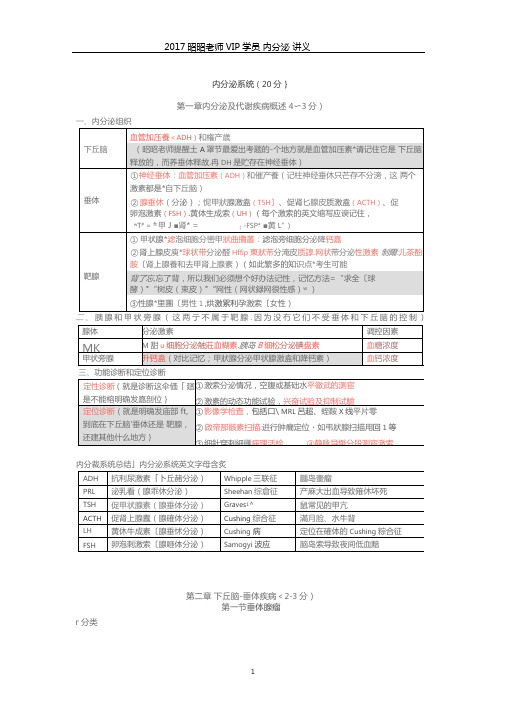 内分泌执业医师