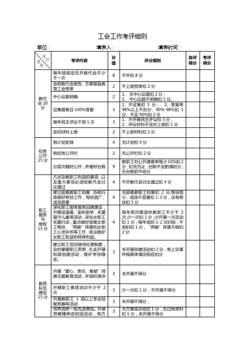 工会工作考评细则