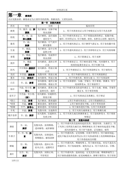 中药的学背诵简单记忆--表格总结材料