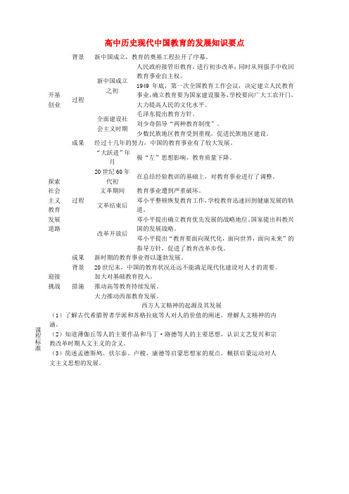 高中历史现代中国教育的发展知识要点 新课标 人教版 必修3