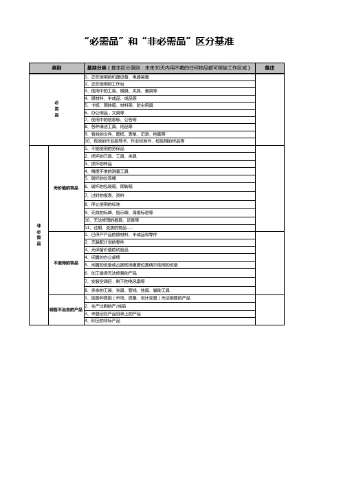 【班组长培训】5S现场改善之必需品和非必需品区分基准