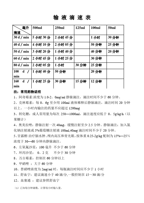 输液滴速表