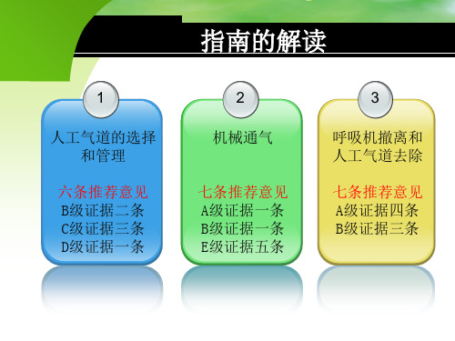 机械通气临床应用指南(2006)ppt课件