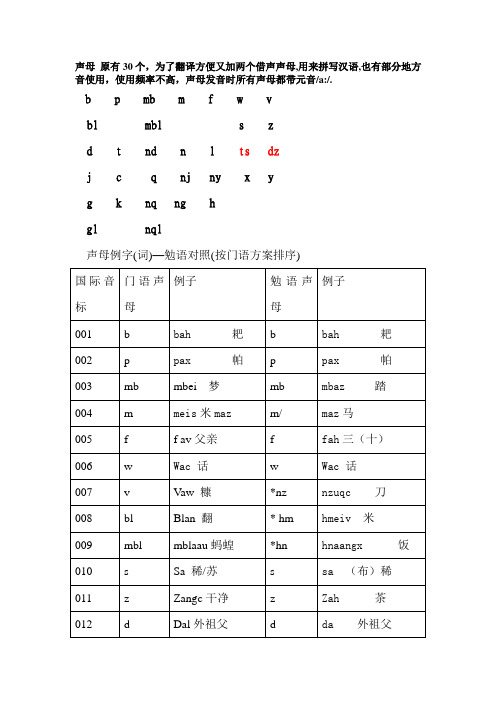 瑶文(门语)拼音方案(与勉方案对照)