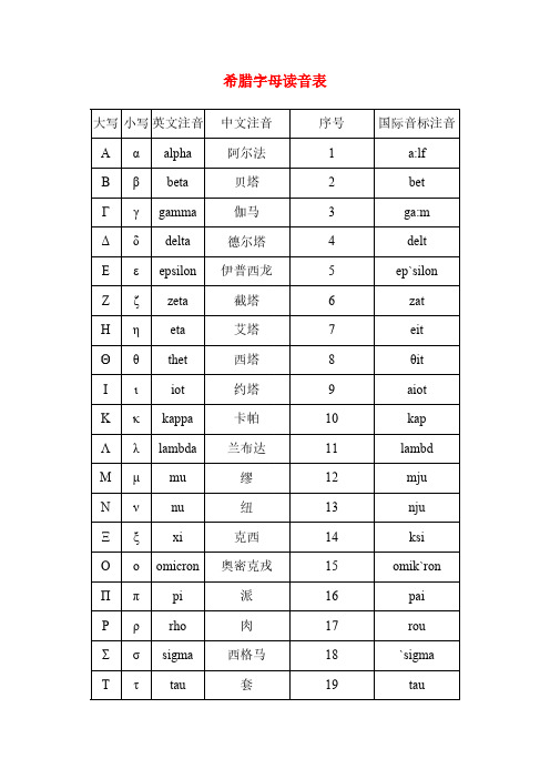 希腊字母读音表