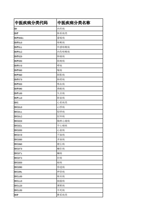 中医病证代码分类及编码(95版)