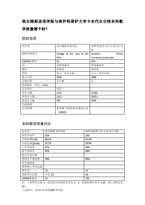 埃尔姆斯圣母学院与南伊利诺伊大学卡本代尔分校本科教学质量对比