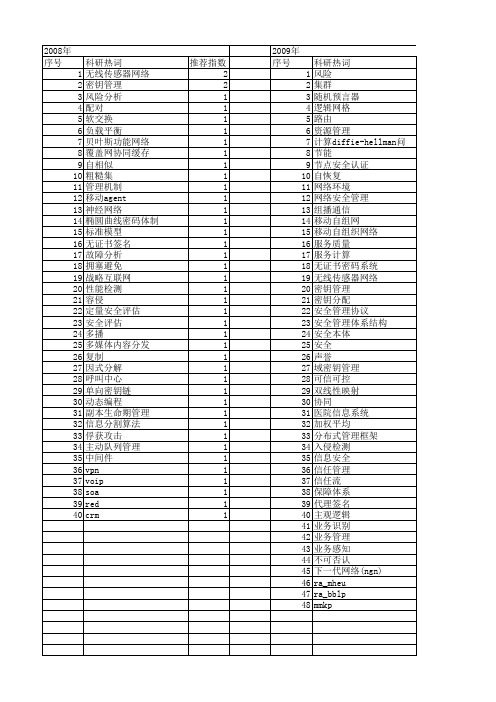 【江苏省自然科学基金】_网络安全管理_期刊发文热词逐年推荐_20140817