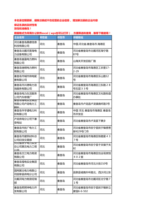 2020新版河北秦皇岛电力企业公司名录名单黄页联系方式大全216家