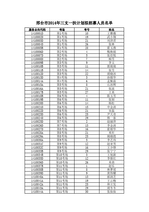 邢台市2014年三支一扶计划拟招募人员名单