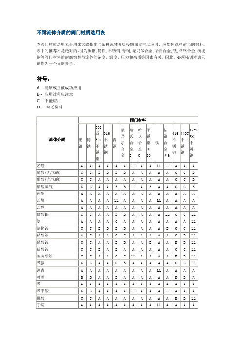 介质对应的阀门材质