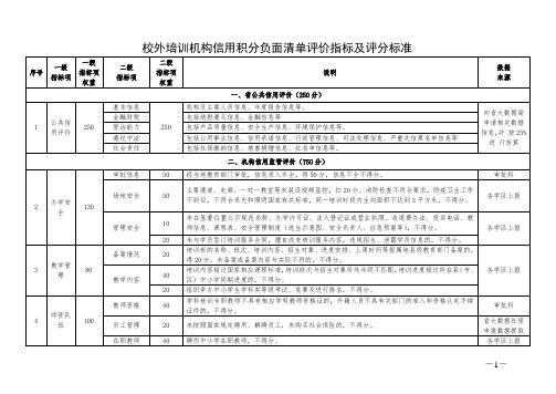 校外培训机构信用积分负面清单评价指标及评分标准及评分表