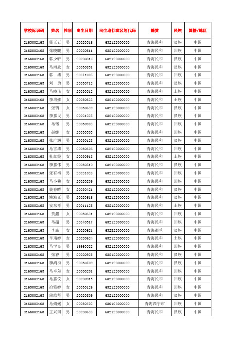 全国中小学生学籍信息管理系统学生信息模板