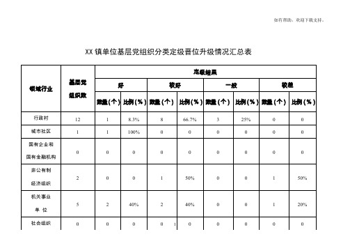 单位基层党组织分类定级晋位升级情况汇总表