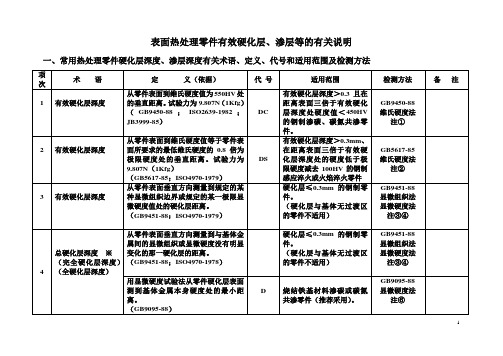 表面热处理零件有效硬化层、渗层等的有关说明