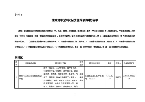 北京市民办职业技能培训学校名单