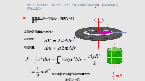 转动惯量功能角动量.pptx