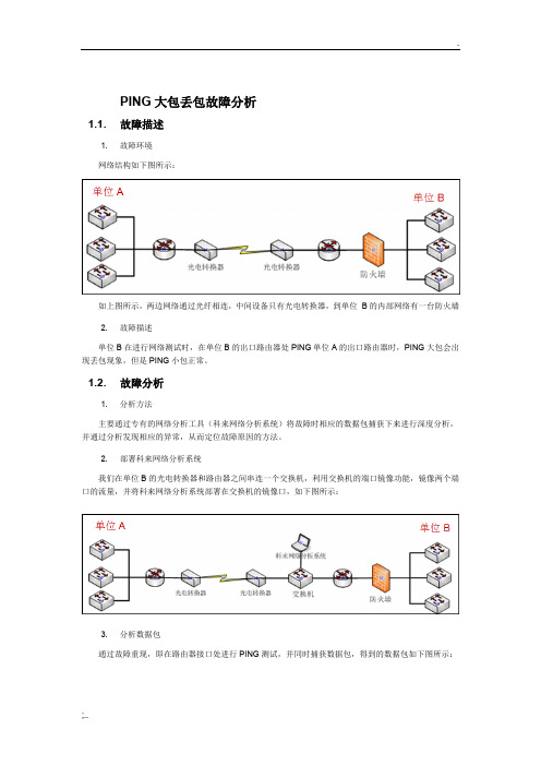 PING大包丢包网络故障分析案例、解决方案