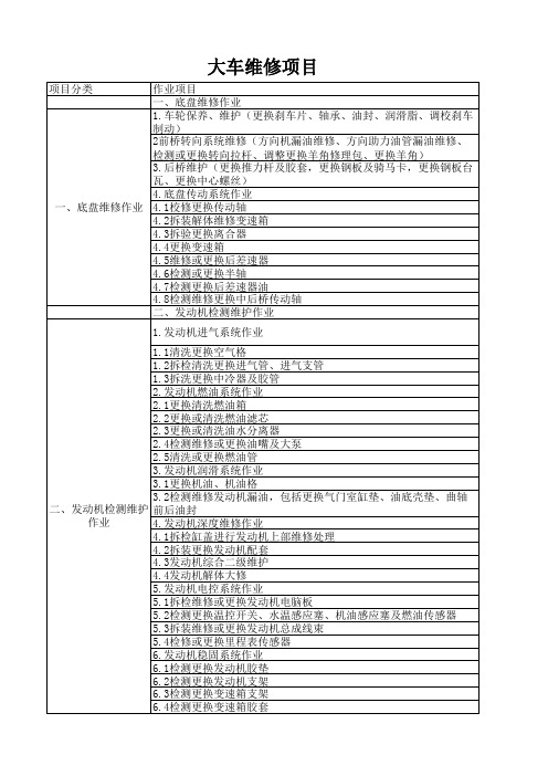 大车维修项目