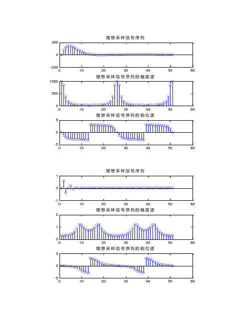 matlab练习有程序超全