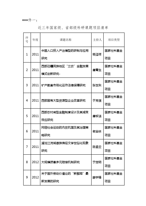 近三年国家级、省部级科研课题项目清单【模板】