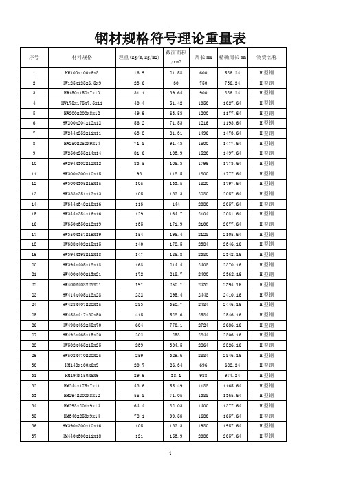 钢材规格型号理论重量表