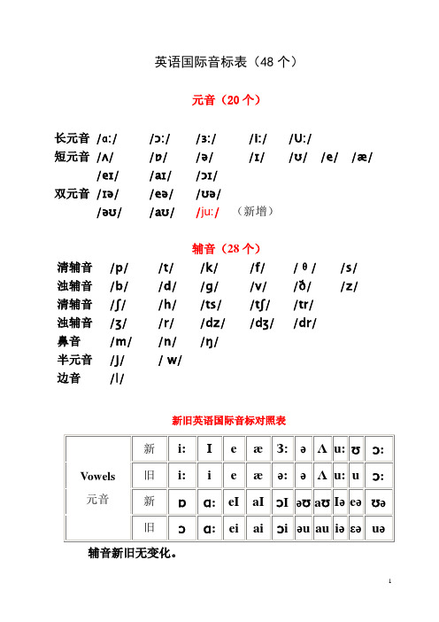 英语国际音标表