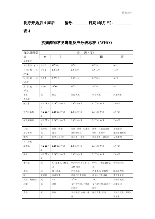 抗癌药物常见毒副反应分级标准(WHO)