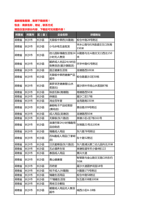 新版湖南省长沙市长沙县保健品企业公司商家户名录单联系方式地址大全210家