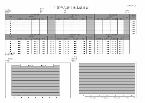 财务分析报表产品成本分析表excel模版