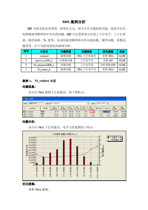 RMS案例分析 (卡特优化)