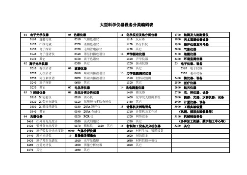 大型科学仪器设备分类编码表