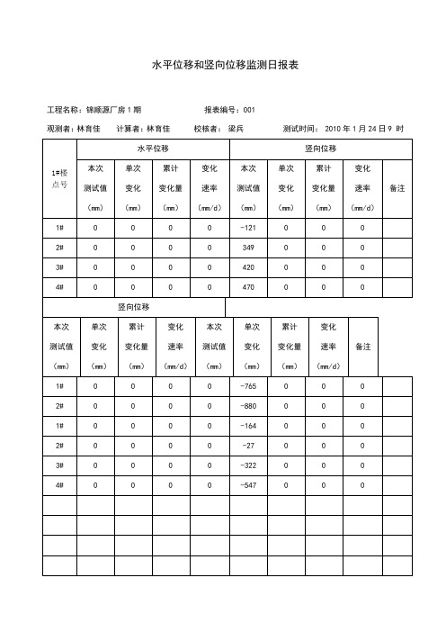 某工程基坑支护水平位移观测记录表