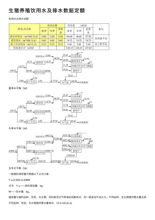 生猪养殖饮用水及排水数据定额