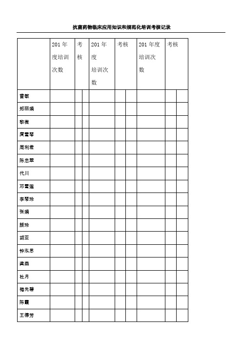 抗菌药物临床应用知识和守则化培训考核记录