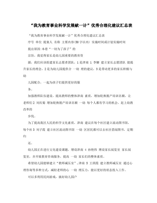 “我为教育事业科学发展献一计”优秀合理化建议汇总表