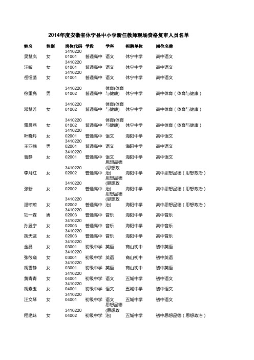 《2014年度安徽省中小学新任教师现场资格复审人员名单》复审人员名单