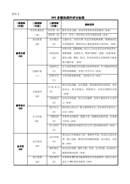 PPT多媒体课件评分标准